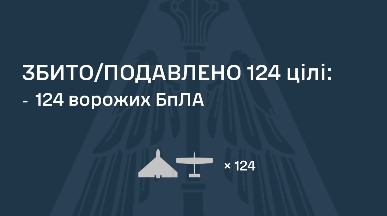Ніч на 25 серпня: 150 дронів і ракет по Україні, удари КАБами у Запоріжжі та Харкові